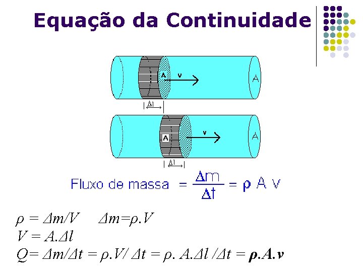 Equação da Continuidade ρ = Δm/V Δm=ρ. V V = A. Δl Q= Δm/Δt