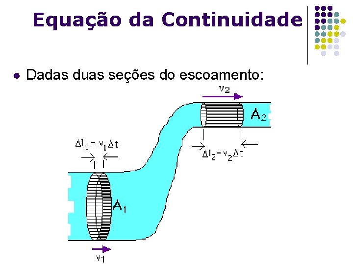 Equação da Continuidade Dadas duas seções do escoamento: 