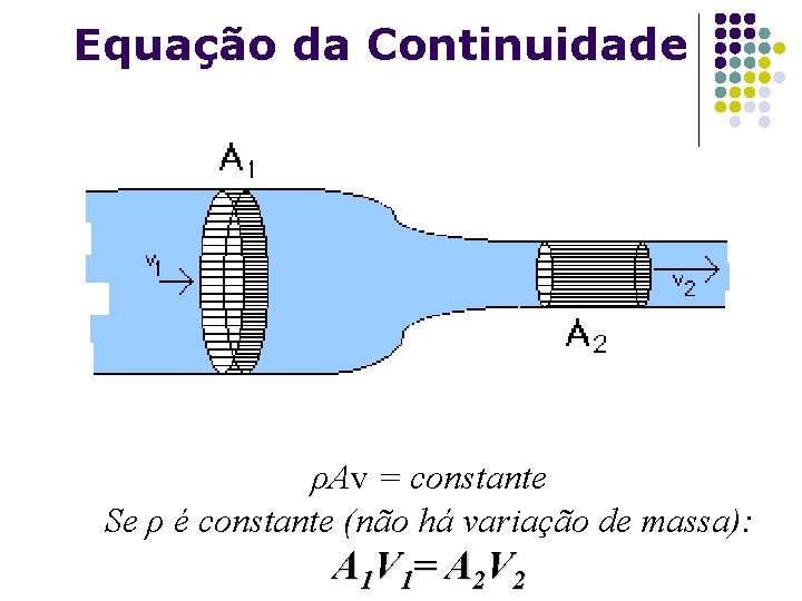 Equação da Continuidade ρAv = constante Se ρ é constante (não há variação de