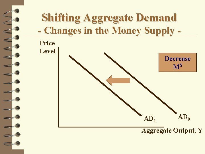 Shifting Aggregate Demand - Changes in the Money Supply Price Level Decrease MS AD