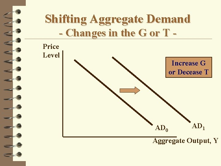 Shifting Aggregate Demand - Changes in the G or T Price Level Increase G