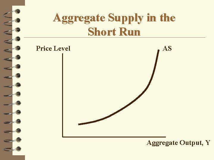 Aggregate Supply in the Short Run Price Level AS Aggregate Output, Y 