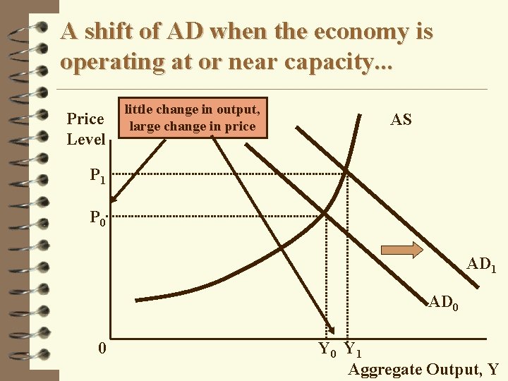 A shift of AD when the economy is operating at or near capacity. .