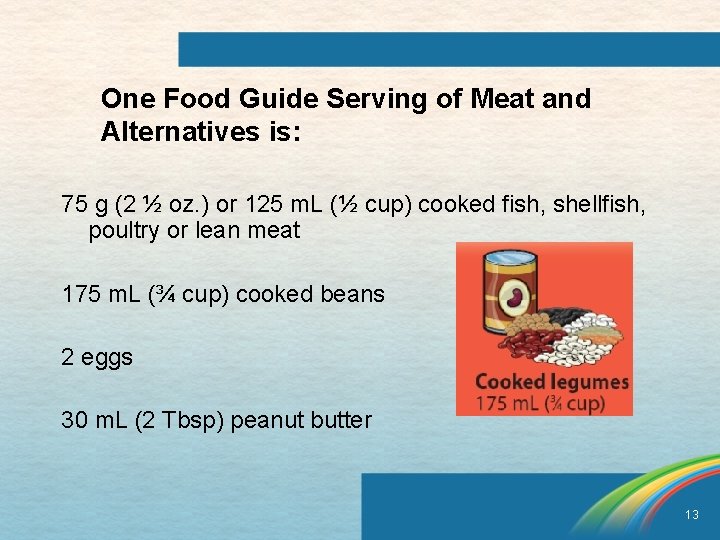 One Food Guide Serving of Meat and Alternatives is: 75 g (2 ½ oz.