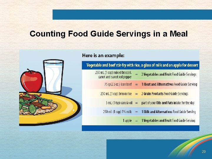 Counting Food Guide Servings in a Meal 20 