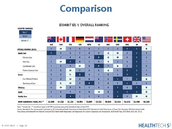 Comparison © HTS 3 2016 | Page 10 