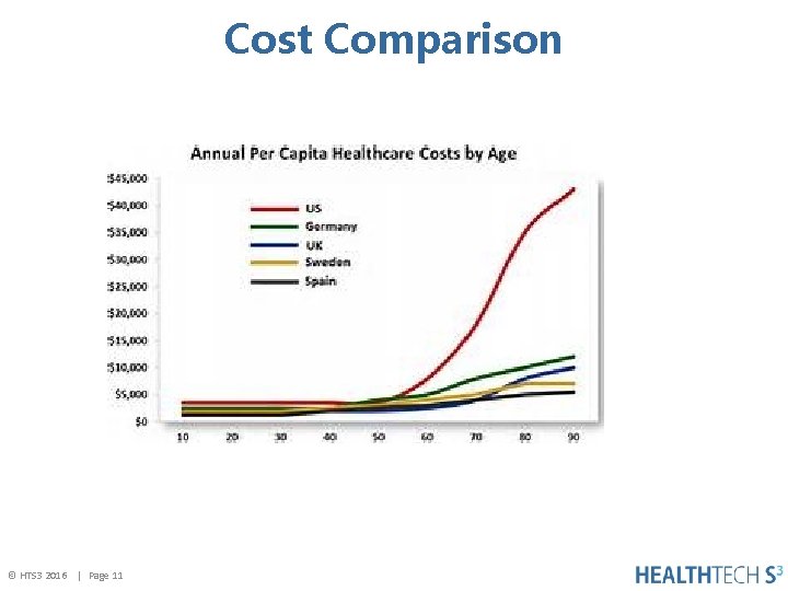 Cost Comparison © HTS 3 2016 | Page 11 