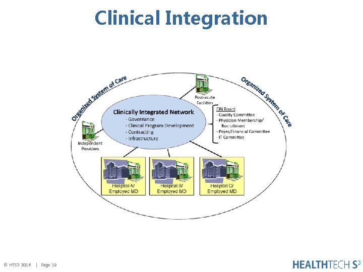 Clinical Integration © HTS 3 2016 | Page 19 