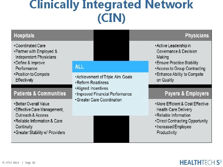 Clinically Integrated Network (CIN) © HTS 3 2016 | Page 20 