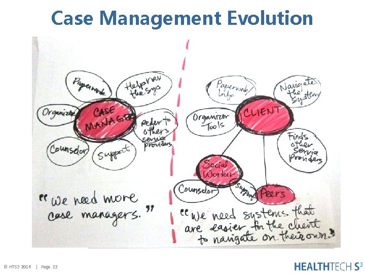 Case Management Evolution © HTS 3 2016 | Page 22 