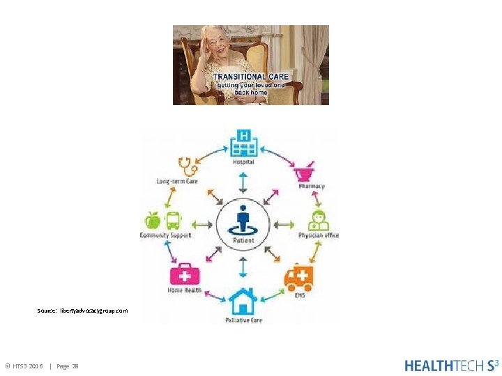 Source: libertyadvocacygroup. com © HTS 3 2016 | Page 28 