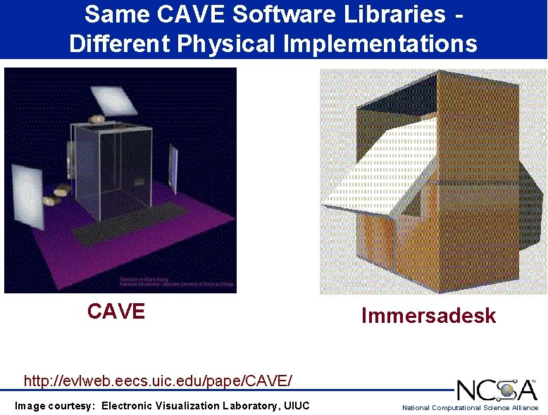 Same CAVE Software Libraries Different Physical Implementations CAVE Immersadesk http: //evlweb. eecs. uic. edu/pape/CAVE/