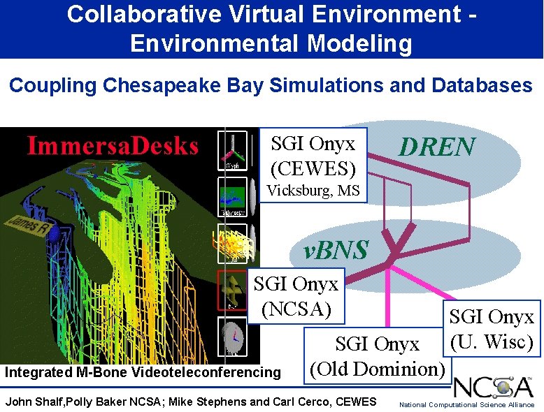 Collaborative Virtual Environmental Modeling Coupling Chesapeake Bay Simulations and Databases Immersa. Desks SGI Onyx