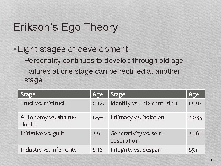 Erikson’s Ego Theory • Eight stages of development Personality continues to develop through old