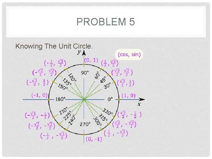 PROBLEM 5 Knowing The Unit Circle. 