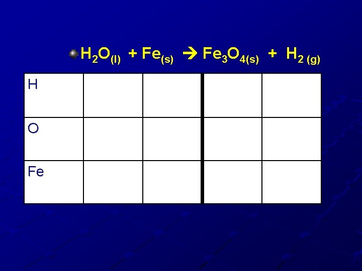 H 2 O(l) + Fe(s) Fe 3 O 4(s) + H 2 (g) H