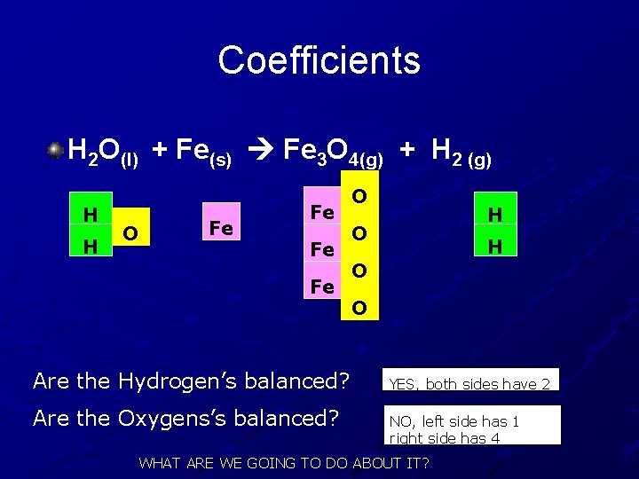 Coefficients H 2 O(l) + Fe(s) Fe 3 O 4(g) + H 2 (g)