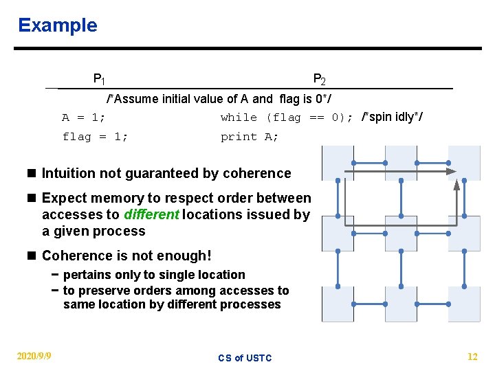 Example P 1 P 2 /*Assume initial value of A and flag is 0*/