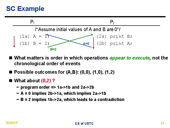 SC Example P 1 P 2 /*Assume initial values of A and B are