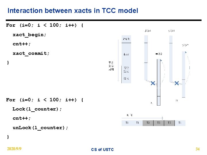 Interaction between xacts in TCC model For (i=0; i < 100; i++) { xact_begin;