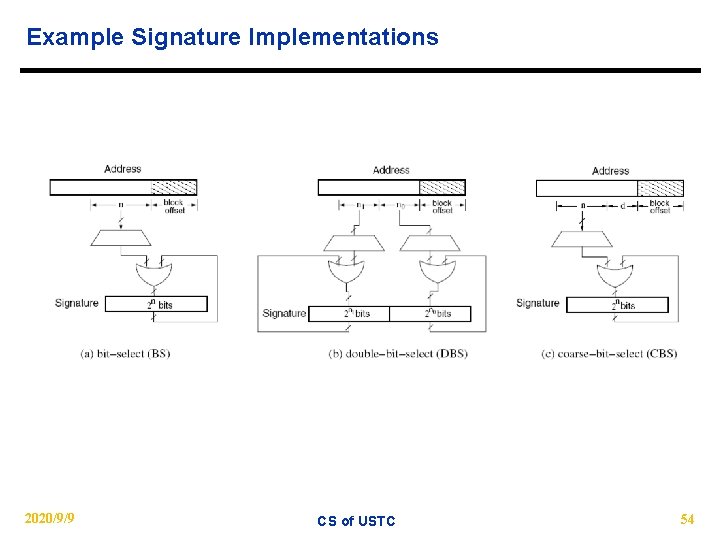 Example Signature Implementations 2020/9/9 CS of USTC 54 