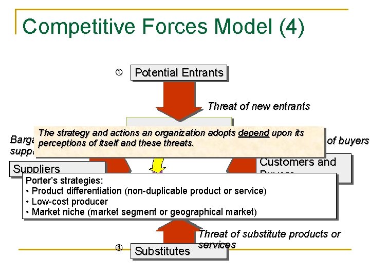 Competitive Forces Model (4) Potential Entrants Threat of new entrants The strategy and actions.