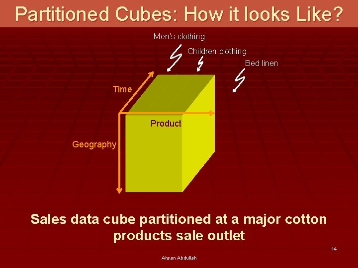 Partitioned Cubes: How it looks Like? Men’s clothing Children clothing Bed linen Time Product