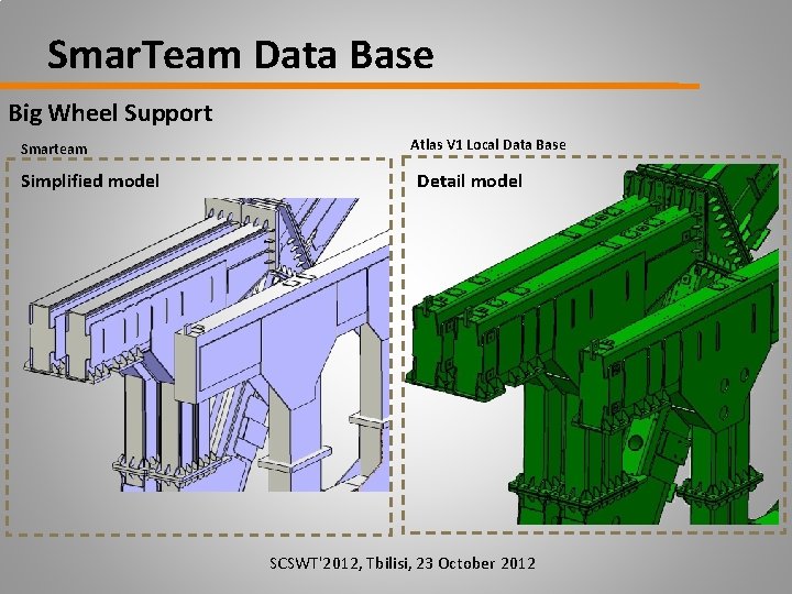 Smar. Team Data Base Big Wheel Support Smarteam Simplified model Atlas V 1 Local