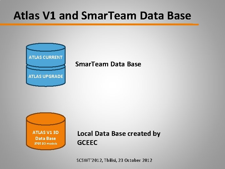 Atlas V 1 and Smar. Team Data Base ATLAS CURRENT Smar. Team Data Base