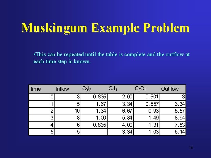 Muskingum Example Problem • This can be repeated until the table is complete and