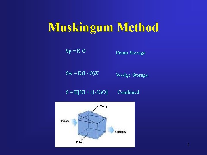 Muskingum Method Sp = K O Prism Storage Sw = K(I - O)X Wedge