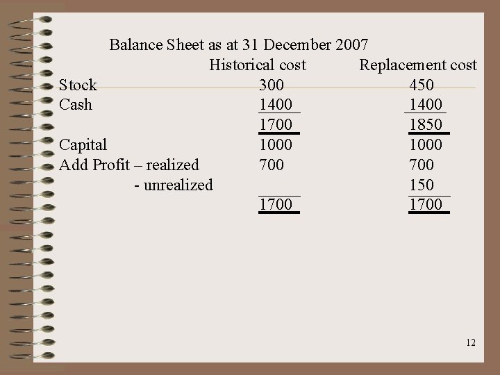 Balance Sheet as at 31 December 2007 Historical cost Replacement cost Stock 300 450