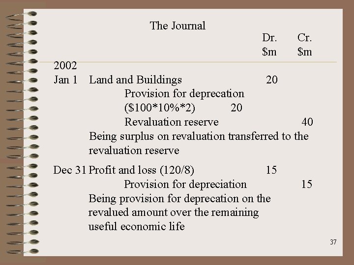 The Journal Dr. $m Cr. $m 2002 Jan 1 Land Buildings 20 Provision for