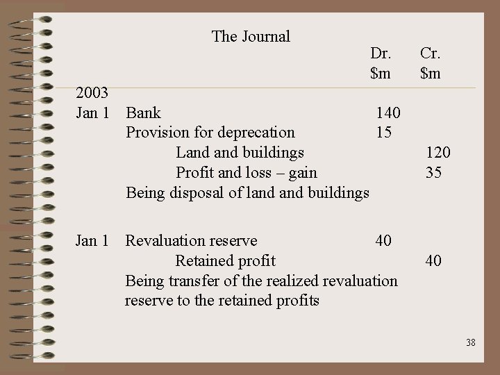 The Journal Dr. $m 2003 Jan 1 Bank 140 Provision for deprecation 15 Land