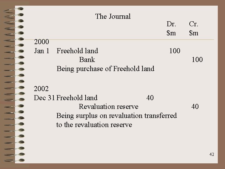 The Journal 2000 Jan 1 Freehold land Bank Being purchase of Freehold land Dr.