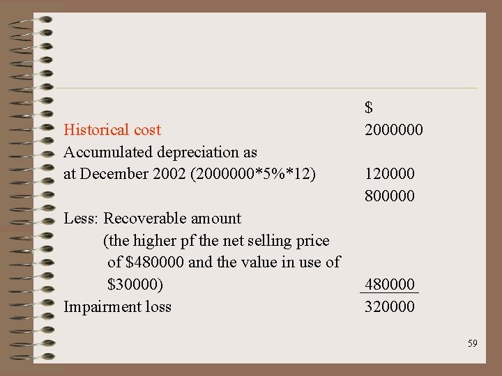 Historical cost Accumulated depreciation as at December 2002 (2000000*5%*12) Less: Recoverable amount (the higher