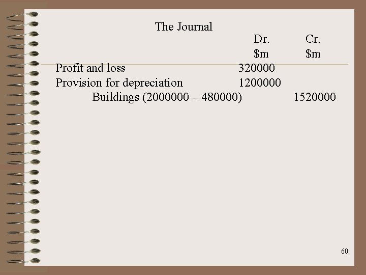 The Journal Dr. $m Profit and loss 320000 Provision for depreciation 1200000 Buildings (2000000