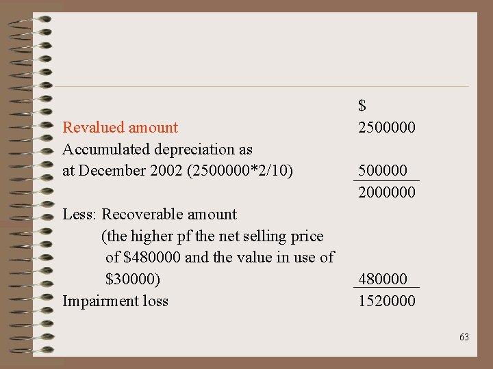Revalued amount Accumulated depreciation as at December 2002 (2500000*2/10) Less: Recoverable amount (the higher