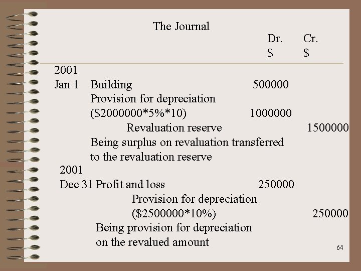 The Journal Dr. $ 2001 Jan 1 Building 500000 Provision for depreciation ($2000000*5%*10) 1000000