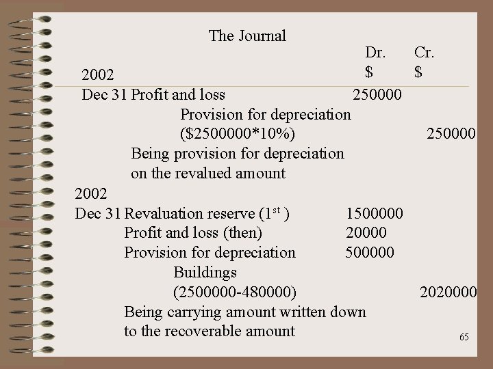 The Journal Dr. Cr. $ $ 250000 2002 Dec 31 Profit and loss Provision