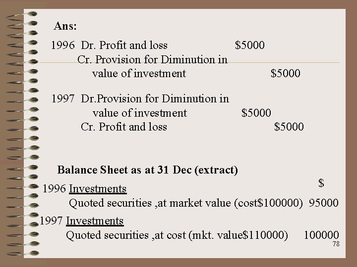 Ans: 1996 Dr. Profit and loss $5000 Cr. Provision for Diminution in value of