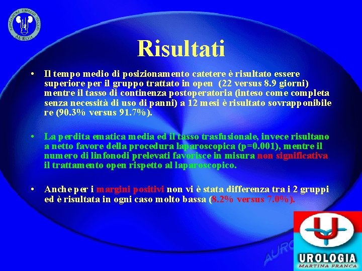 Risultati • Il tempo medio di posizionamento catetere è risultato essere superiore per il