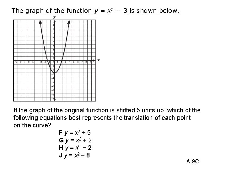 The graph of the function y = x 2 − 3 is shown below.