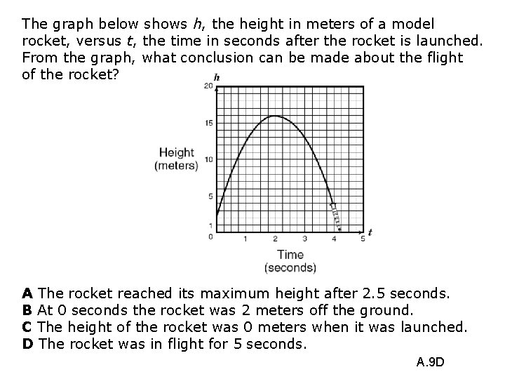 The graph below shows h, the height in meters of a model rocket, versus