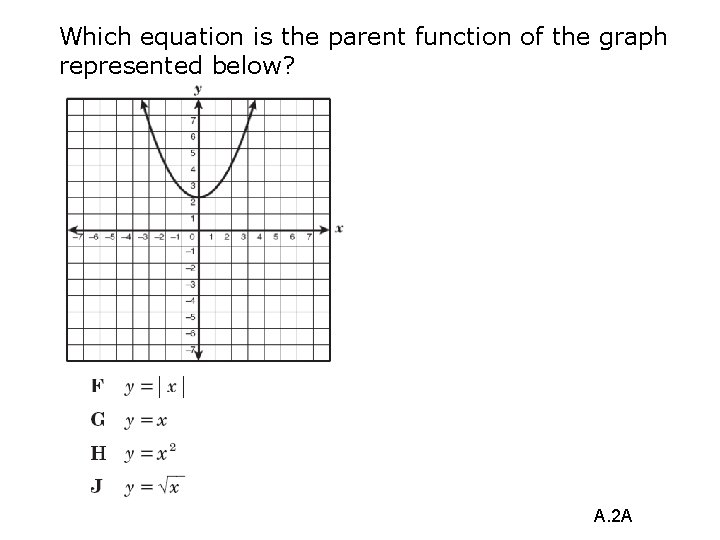 Which equation is the parent function of the graph represented below? A. 2 A