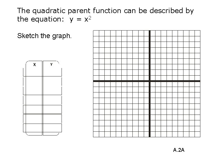 The quadratic parent function can be described by the equation: y = x 2