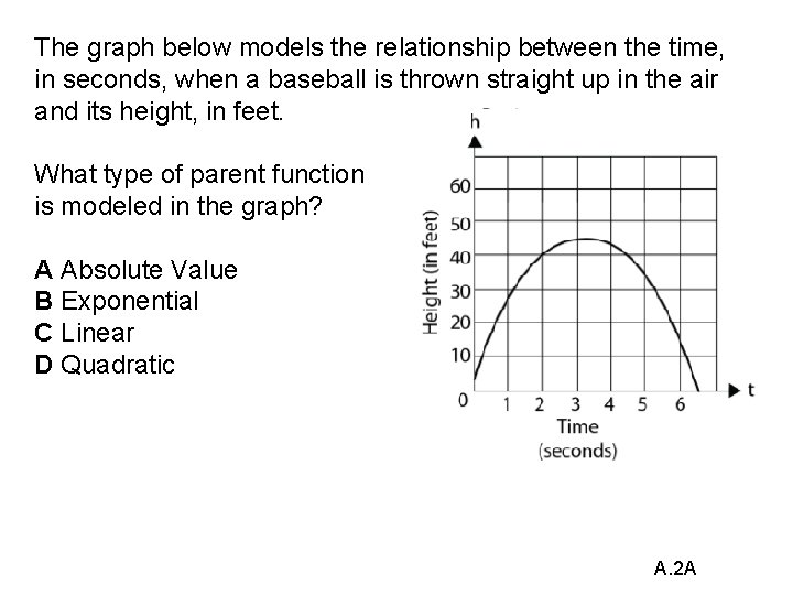 The graph below models the relationship between the time, in seconds, when a baseball