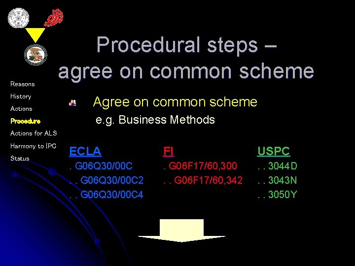 Reasons History Actions Procedure Procedural steps – agree on common scheme Agree on common