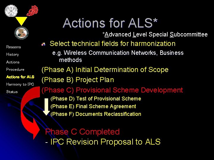 Actions for ALS* *Advanced Level Special Subcommittee Reasons History Actions Procedure Actions for ALS