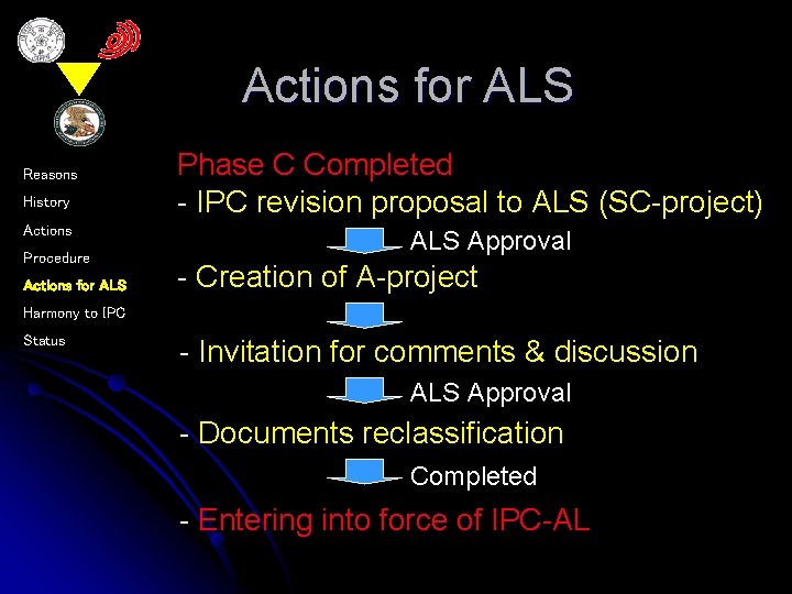 Actions for ALS Reasons History Actions Procedure Actions for ALS Phase C Completed -